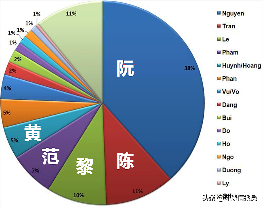 一姓独大：阮姓占越南人口的40%，为什么越南被“阮”姓垄断？