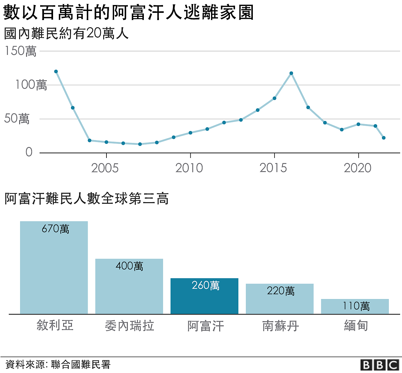 难民