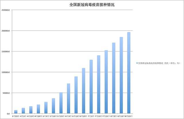 疫苗接种推进力度持续加大，中国卫健委重申自愿原则：没有提到“强制”二字（组图） - 3