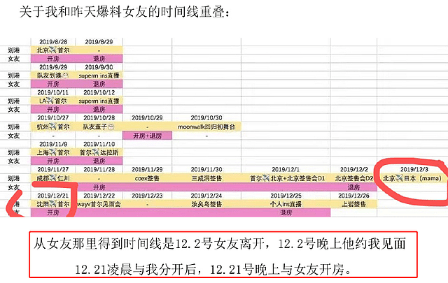 22岁男星又双叒被锤！一天连约中韩两女开房，不同城市“开后宫”，床照流出（组图） - 15