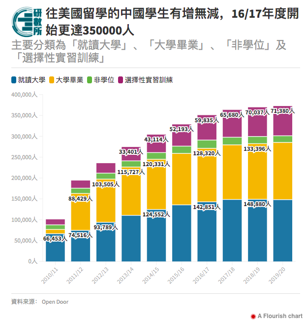 中国国际移民报告2020：大陆内地移民破千万 带出资金十万亿以上
