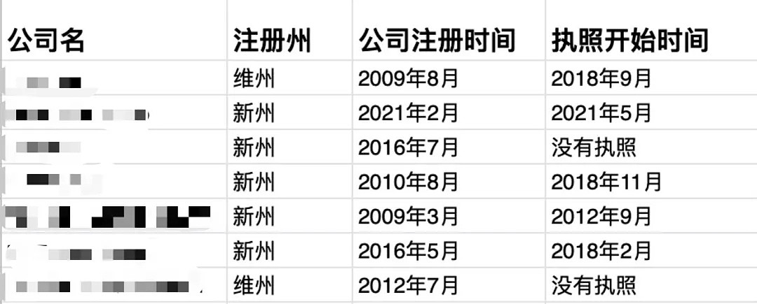 选错太阳能服务商损失过万，教你2招躲坑 - 5