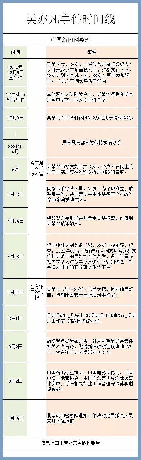 吴亦凡最高或面临死刑！真的已经查无此人，彻底消失了...（视频/组图） - 5