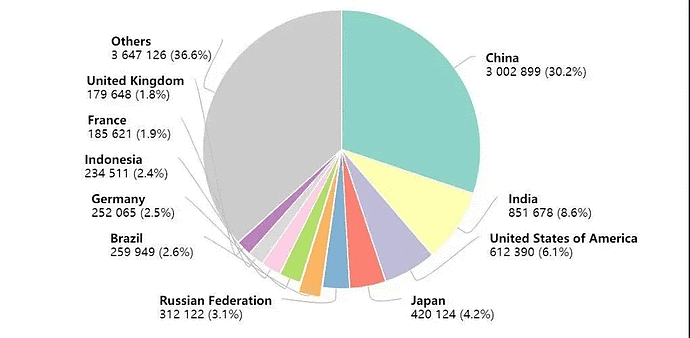 柳叶刀：中国癌症新发和死亡人数全球第一，23个常见的致癌因素（组图） - 4
