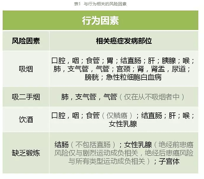 柳叶刀：中国癌症新发和死亡人数全球第一，23个常见的致癌因素（组图） - 13