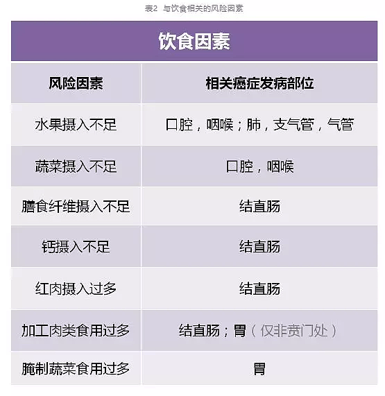 柳叶刀：中国癌症新发和死亡人数全球第一，23个常见的致癌因素（组图） - 14