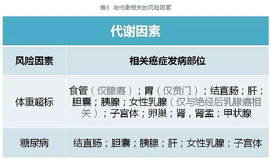 柳叶刀：中国癌症新发和死亡人数全球第一，23个常见的致癌因素（组图） - 15