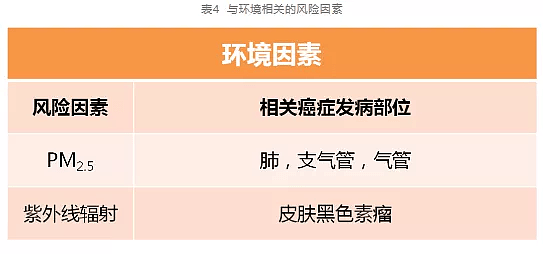 柳叶刀：中国癌症新发和死亡人数全球第一，23个常见的致癌因素（组图） - 16