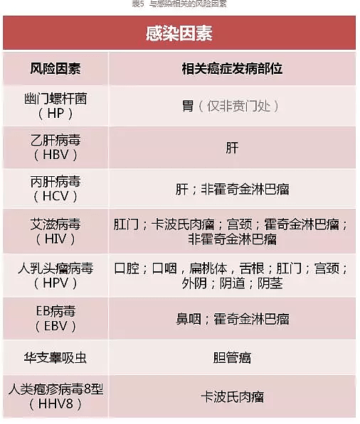 柳叶刀：中国癌症新发和死亡人数全球第一，23个常见的致癌因素（组图） - 17