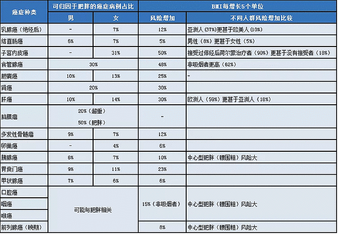 柳叶刀：中国癌症新发和死亡人数全球第一，23个常见的致癌因素（组图） - 20