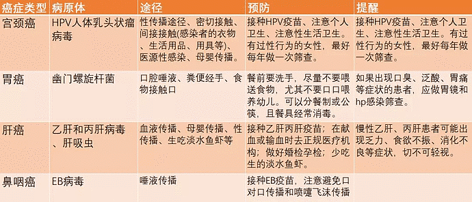 柳叶刀：中国癌症新发和死亡人数全球第一，23个常见的致癌因素（组图） - 21