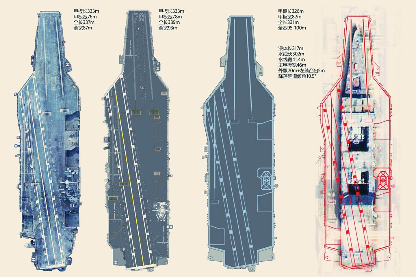 中国003型航母现最新照。图中003与美军两型核动力航母线图对比。（Twitter@@louischeung_hk）