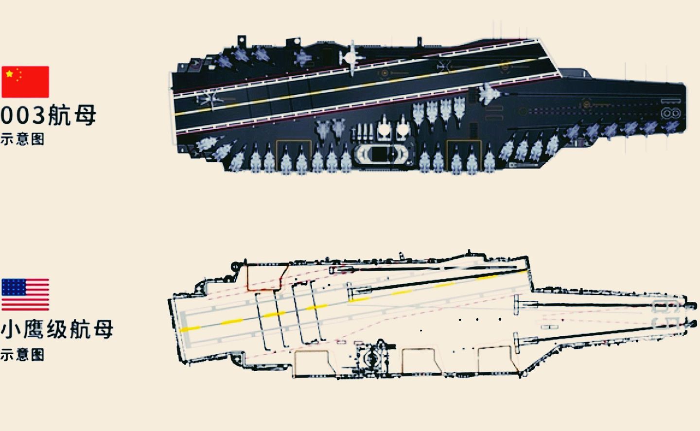 中国003型航母现最新照。图中003与美军小鹰级航母线图对比。（Twitter@@louischeung_hk）
