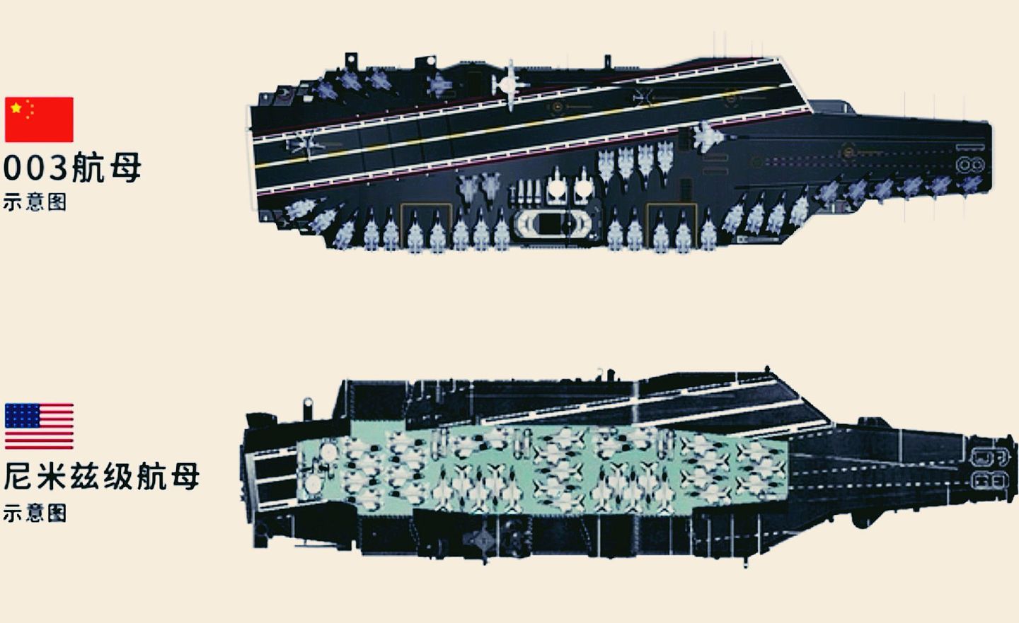 中国003型航母现最新照。图中003与美军尼米兹级航母线图对比。（Twitter@@louischeung_hk）
