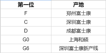 苹果宣布紧急召回，这批 iPhone 有严重质量问题！（图） - 11