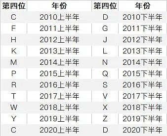 苹果宣布紧急召回，这批 iPhone 有严重质量问题！（图） - 12