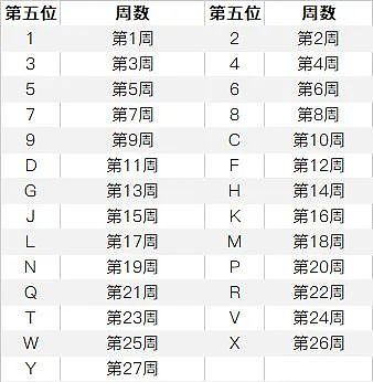 苹果宣布紧急召回，这批 iPhone 有严重质量问题！（图） - 13