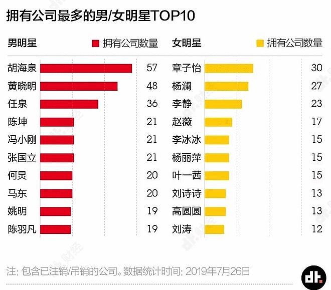 身价百亿坐拥50多家公司 胡海泉原来是娱乐圈的“隐形富豪”