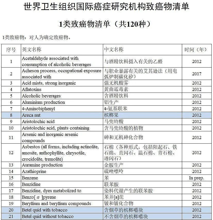 50万封口，威胁生命，揭露槟榔致癌动了谁的奶酪？（组图） - 2