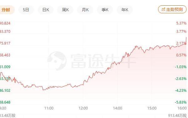 腾讯全部放弃，音乐版权独家授权作古！网友：周杰伦我来了！股价暴涨