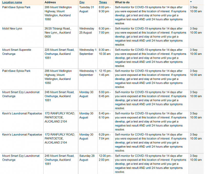 新西兰今日疫情场所更新，新增countdown、洗衣店、加油站等（组图） - 3