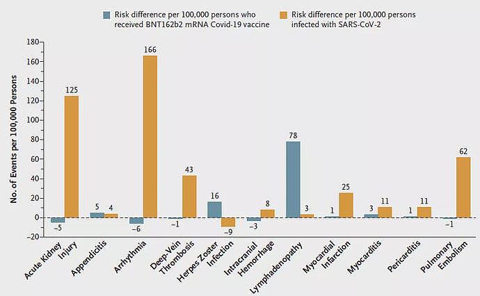 史上最大规模真实世界研究，颠覆对新冠疫苗副作用的认知（组图） - 4