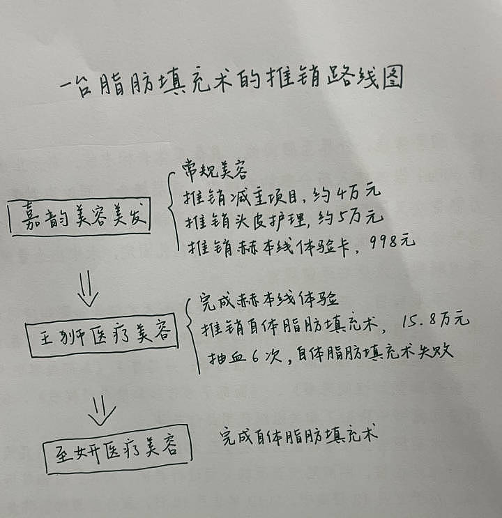 女子花15.8万做胸部填充术却生