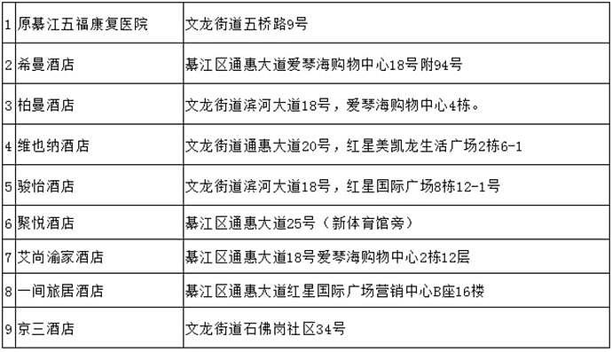 最新！网友吐露近期回国经历：北上广深重五大城市，隔离酒店都多少钱？（组图） - 21