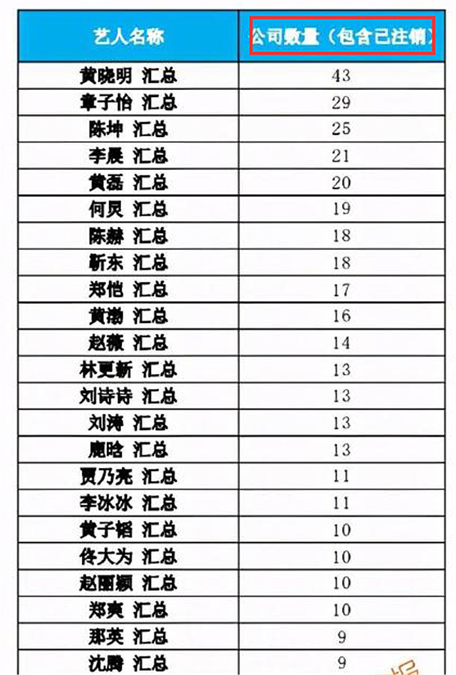 郑爽偷税漏税后，660多家艺人工作室紧急注销，业内人士：不影响后续追责（组图） - 6