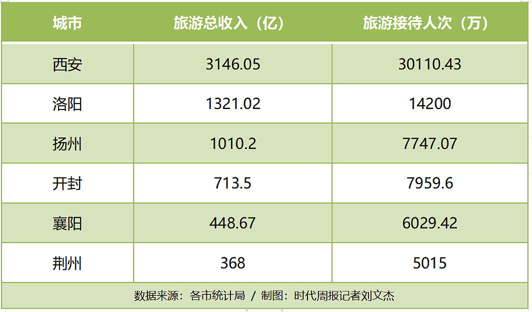 “关公”搬走了，荆州的古城故事怎么讲？