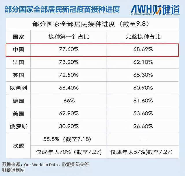 疫苗接种率超前实现，“群体免疫”却延期，钟南山预测错了吗？（组图） - 2