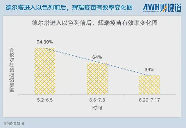 疫苗接种率超前实现，“群体免疫”却延期，钟南山预测错了吗？（组图） - 3