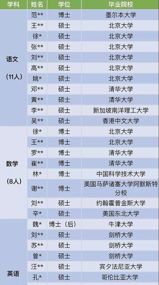 清北毕业生到深圳当中学老师，他们现在怎样了？（组图） - 3