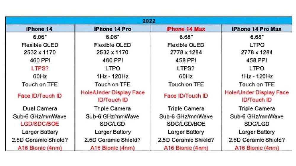 iPhone 13还没出，就有人在爆料iPhone 14了？（组图） - 4