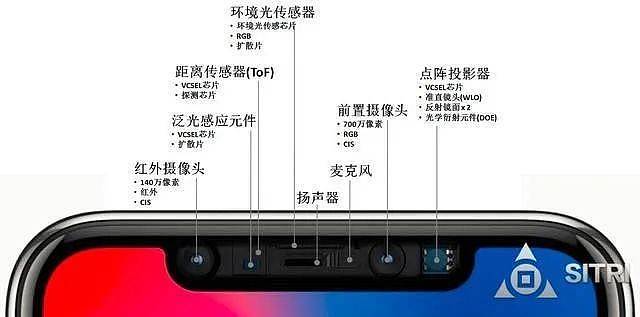 iPhone 13还没出，就有人在爆料iPhone 14了？（组图） - 9