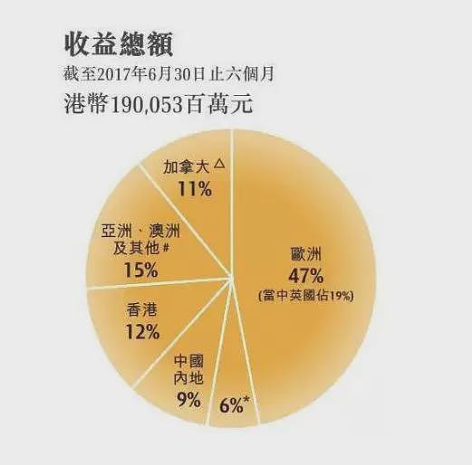 买下半个英国后，李嘉诚又要回来，!他嗅到了什么（组图） - 4