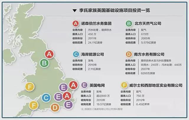 买下半个英国后，李嘉诚又要回来，!他嗅到了什么（组图） - 10