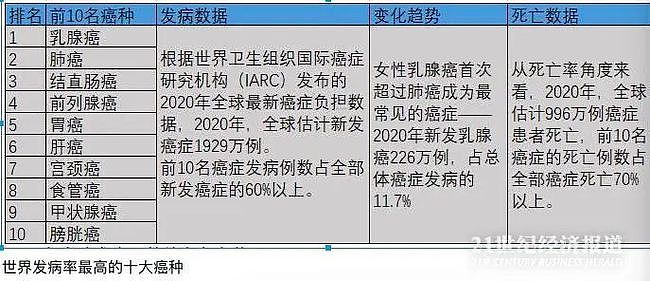 俩月“清零”癌细胞 中国产“神药”能降价吗?（组图） - 4