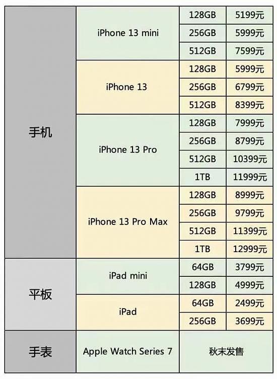 别不信，安卓用户才是iPhone涨价的最大受害者（组图） - 1