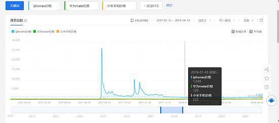 别不信，安卓用户才是iPhone涨价的最大受害者（组图） - 3
