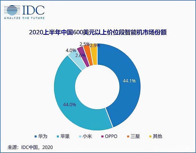 苹果连夜补货，超600万中国消费者疯抢iPhone 13！库克：最强市场（组图） - 9