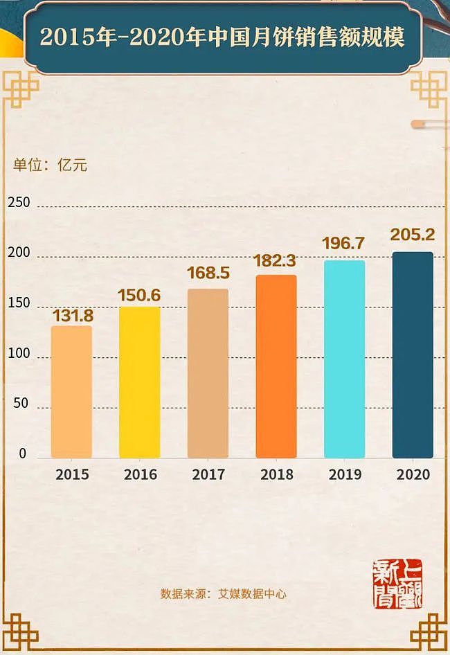 你吃哪种月饼？中国月饼地图来了，最受欢迎的是......（组图） - 6