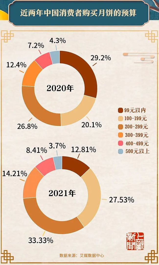 你吃哪种月饼？中国月饼地图来了，最受欢迎的是......（组图） - 7