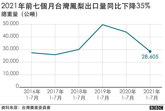 同时值得注意的是，大陆市场的空白尚未被完全补全。