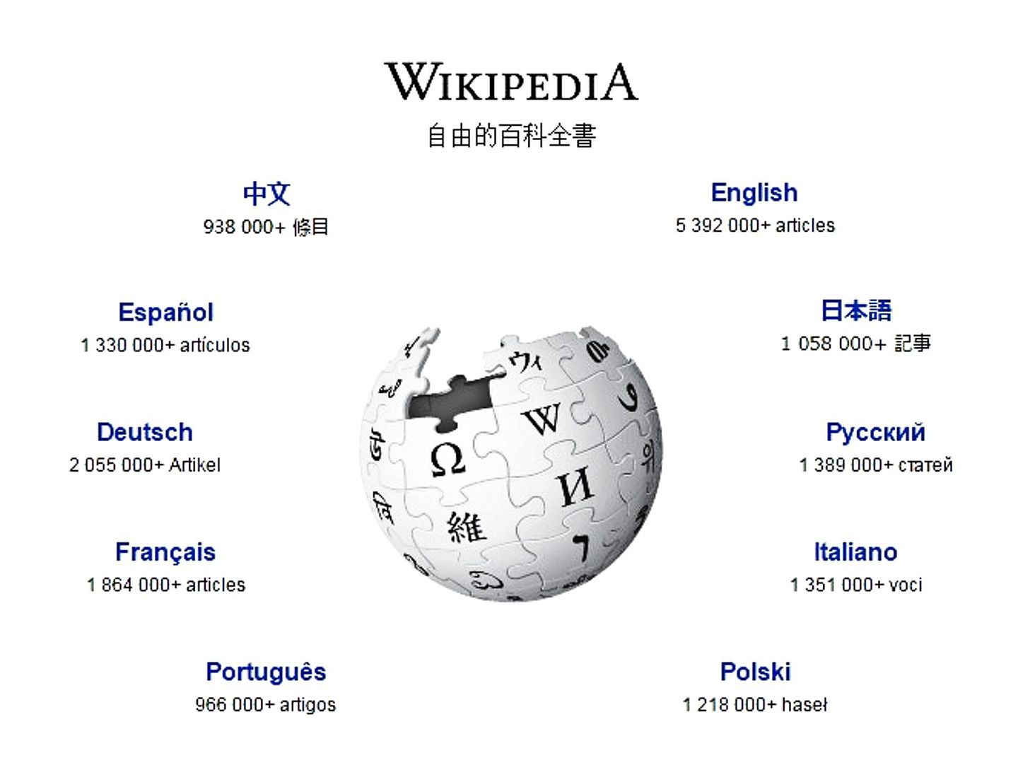 维基百科是用多种语言编写而成的网络百科全书。（维基百科网站截图）