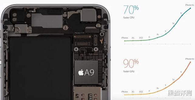 iOS15正式版推送：诸多新功能上线 兼容机型覆盖iPhone6s