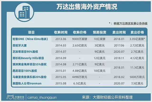 王健林套现600亿，逃离房地产1526天后，成了最被羡慕的人（组图） - 6