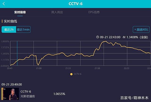 中秋四大晚会收视出炉：大湾区成赢家，央视拿下巅峰，湖南台出局（组图） - 16