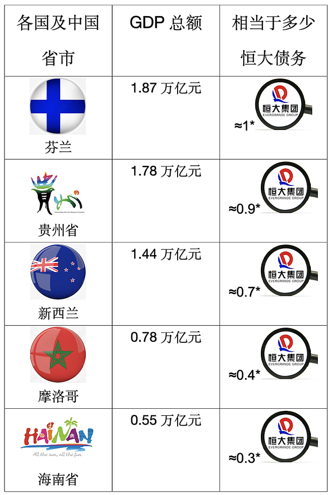 风暴眼｜拆解恒大2万亿债务路：始于16年与监管背道而驰 许家印十年套现500亿