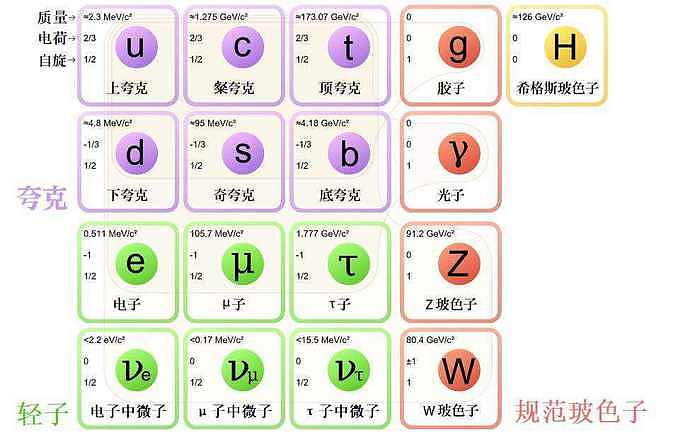 杨振宁100岁生日！他的科学地位有多高？在国外的3个子女咋样了？（组图） - 6